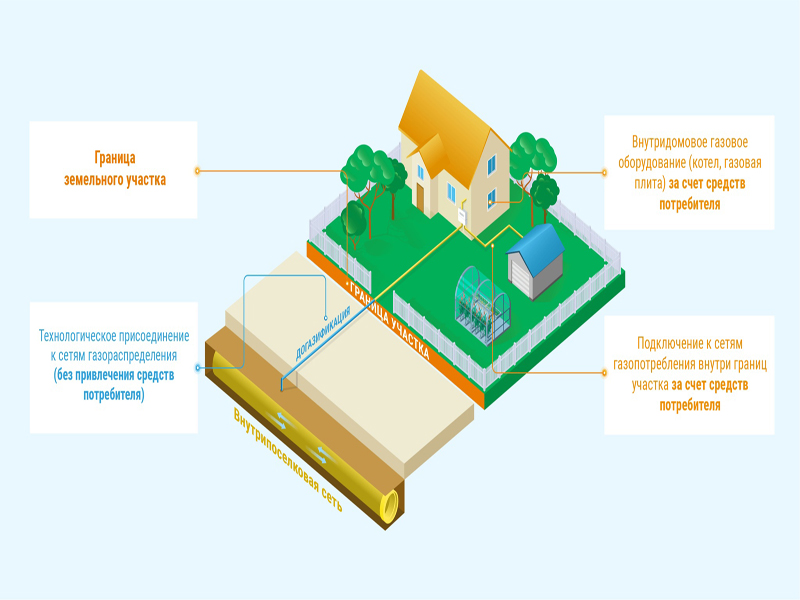 Рассказываем о возможности субсидирования подключения природного газа к домовладениям.